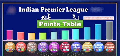 ipl points table|More.